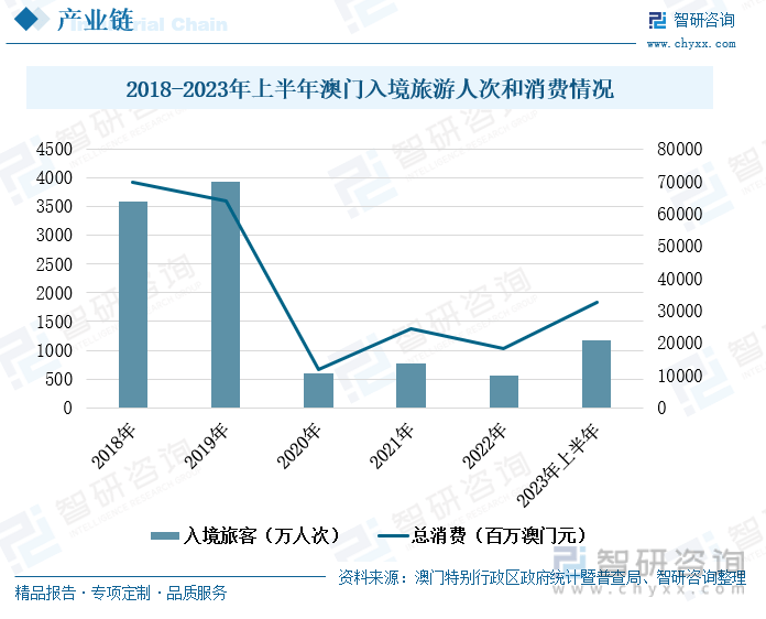 浪迹天涯 第2页