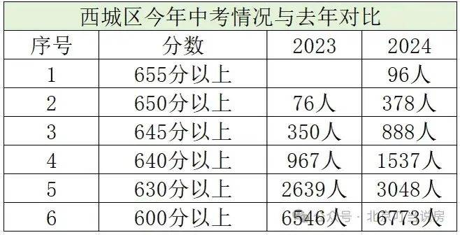 2024澳门六开彩开奖结果查询表,数据驱动执行方案_PT40.650