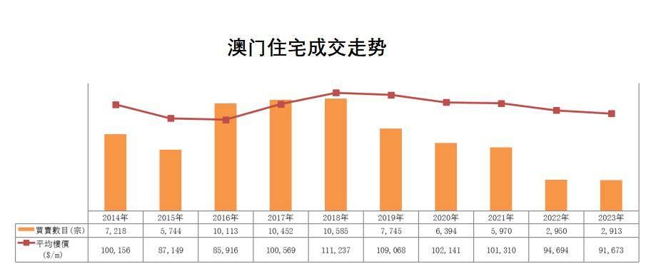 新澳门管家婆一句,现状解答解释定义_X14.535