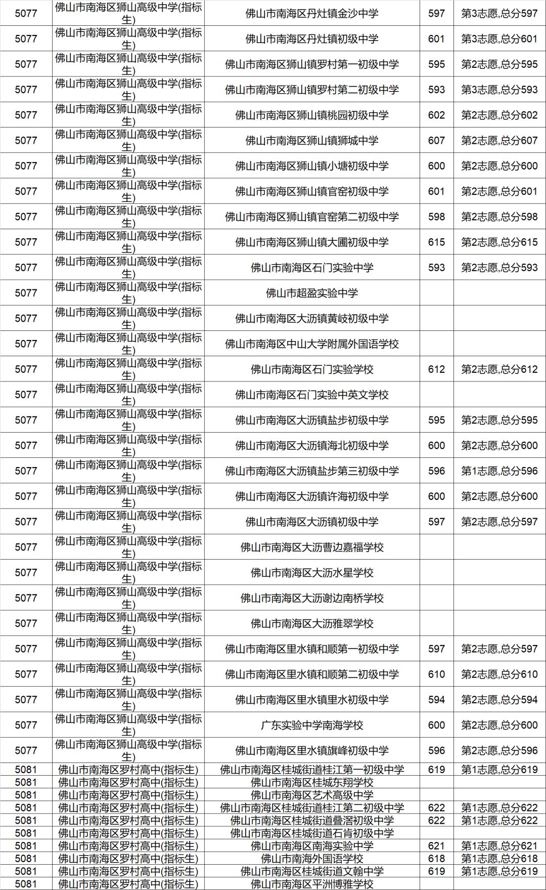 次哲 第2页