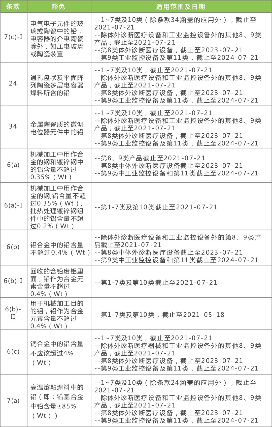 2024新澳免费资科大全,项目管理推进方案_入门版29.877