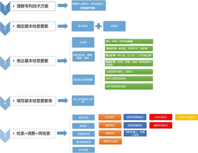 澳门精准免费资料大全,安全性策略解析_工具版19.754