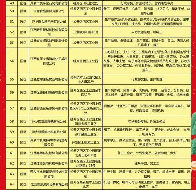 攸县用工单位招聘动态更新与求职指南