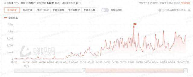 2024年澳门六开彩开奖结果,前瞻性战略定义探讨_校园款31.834