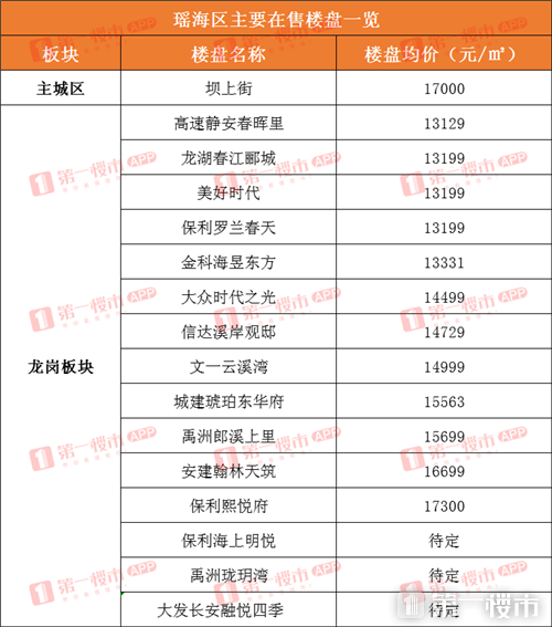 梦幻旅途 第2页