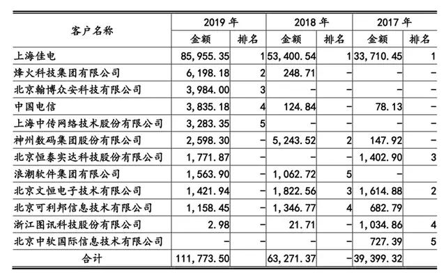 静洁 第2页