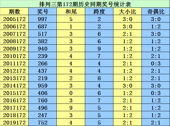 二四六香港资料期期准千附三险阻,远程解答解释落实_投入型22.057