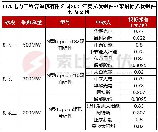 2024新澳精准资料免费提供,深层设计策略数据_防护型75.212