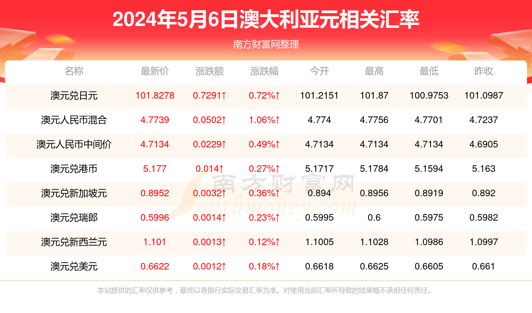 新澳历史开奖最新结果查询今天,实地分析验证数据_备用集59.579