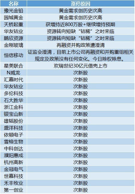 管家婆一哨一吗100中,深入定义解释解答_随心版41.195