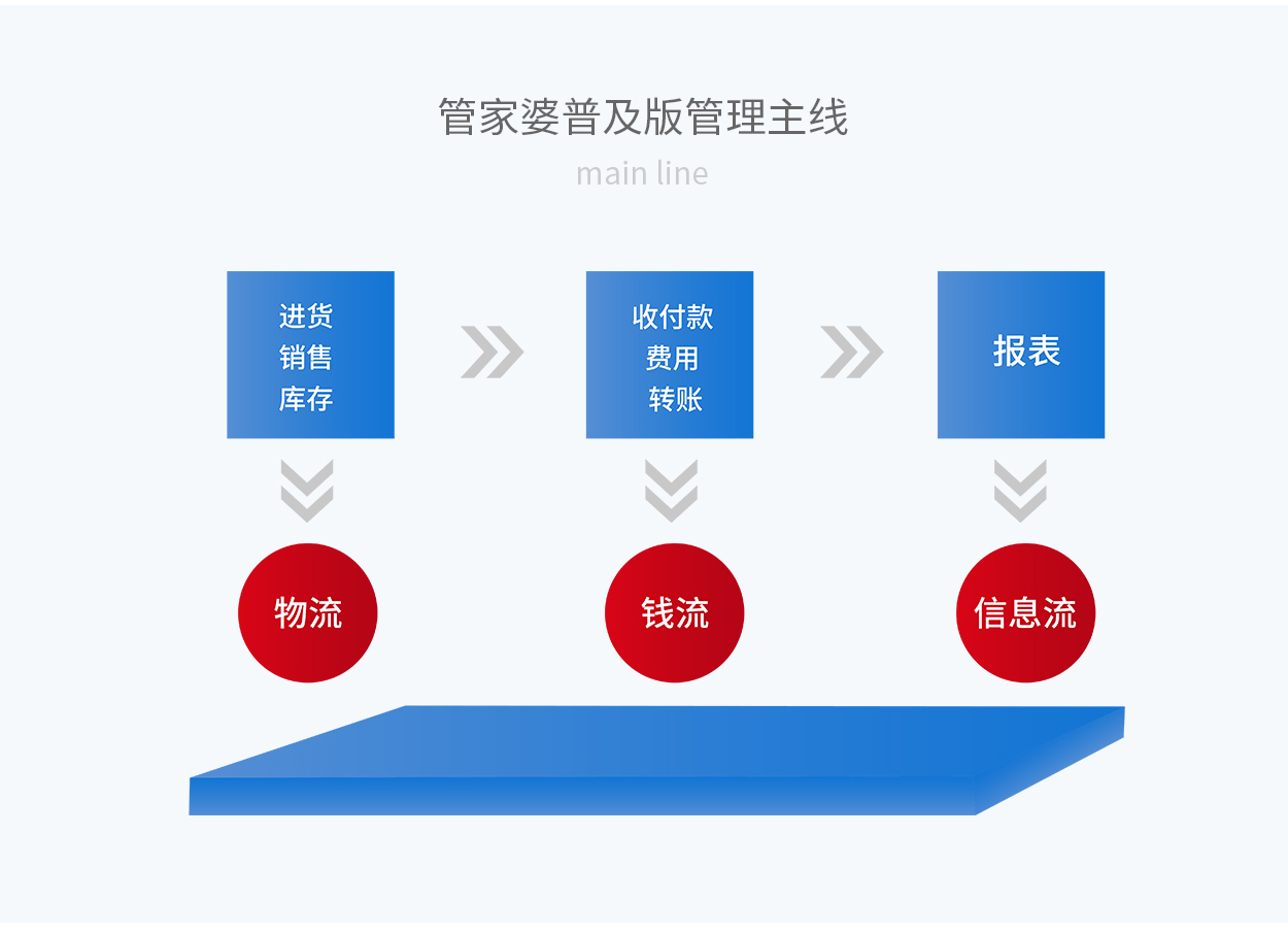 7777788888精准管家婆全准,明智解读策略落实_Pixel51.615