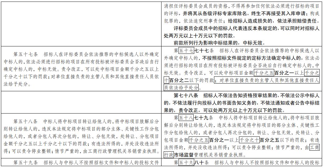 澳门精准资料大全免费,证实解释解答落实_改进版19.081