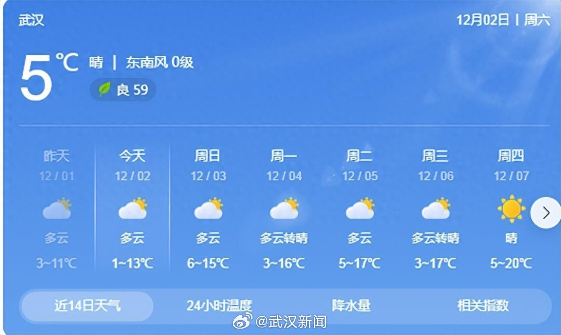 武汉最新全天候天气预报通知