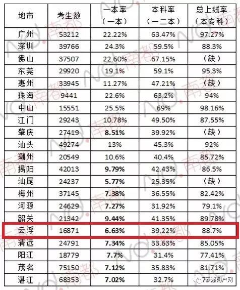 中山市中学最新排名概览