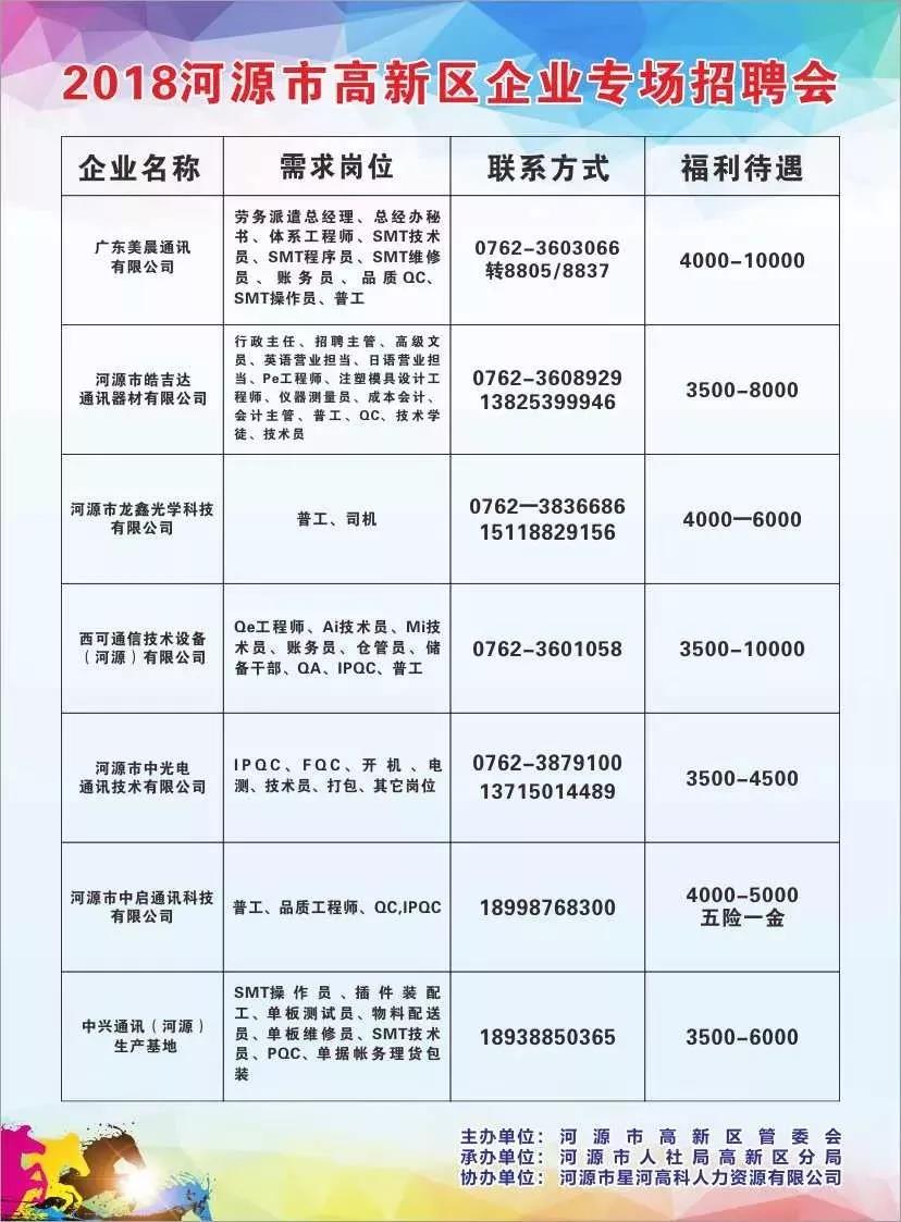 高周波最新招聘启事，携手探索未来科技领域新机遇