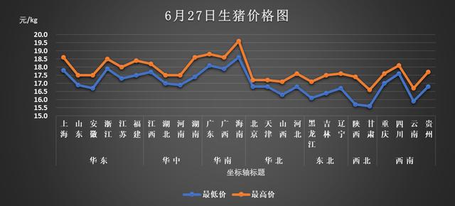 东北毛猪最新价格行情解析