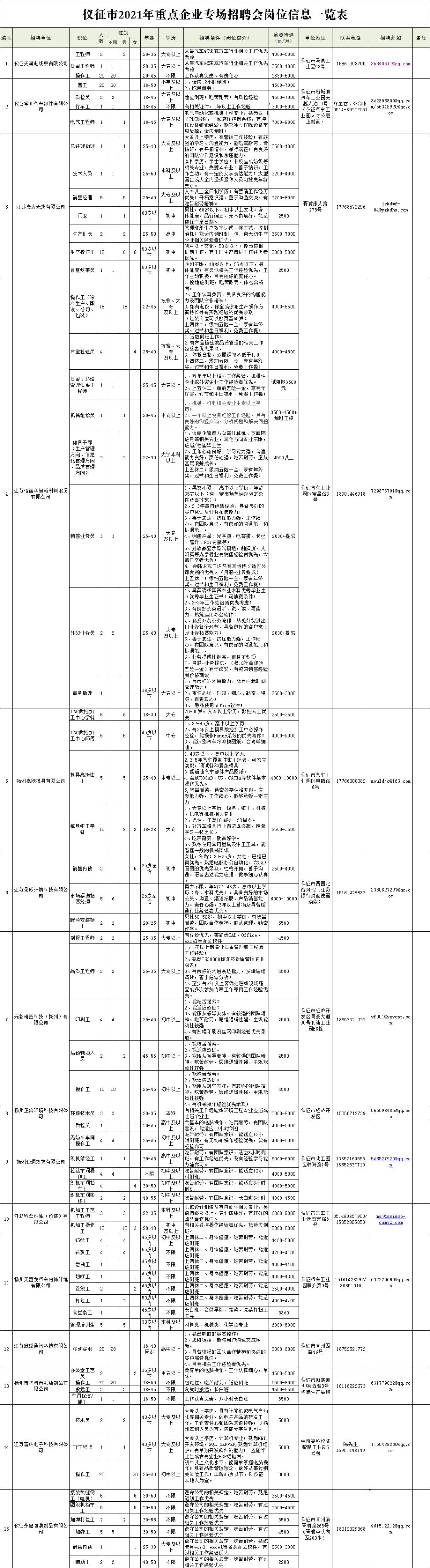 扬州最新招聘信息与招聘动态深度剖析