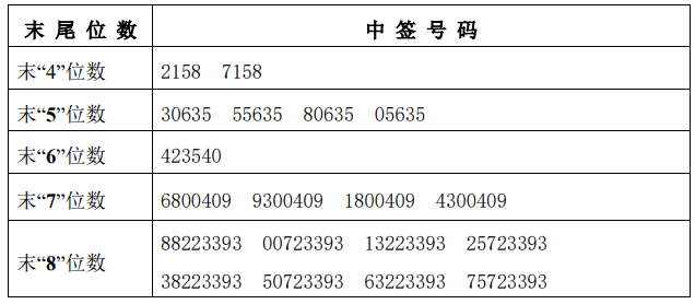 2024今晚香港开特马开什么,学位解答解释落实_智能款53.736