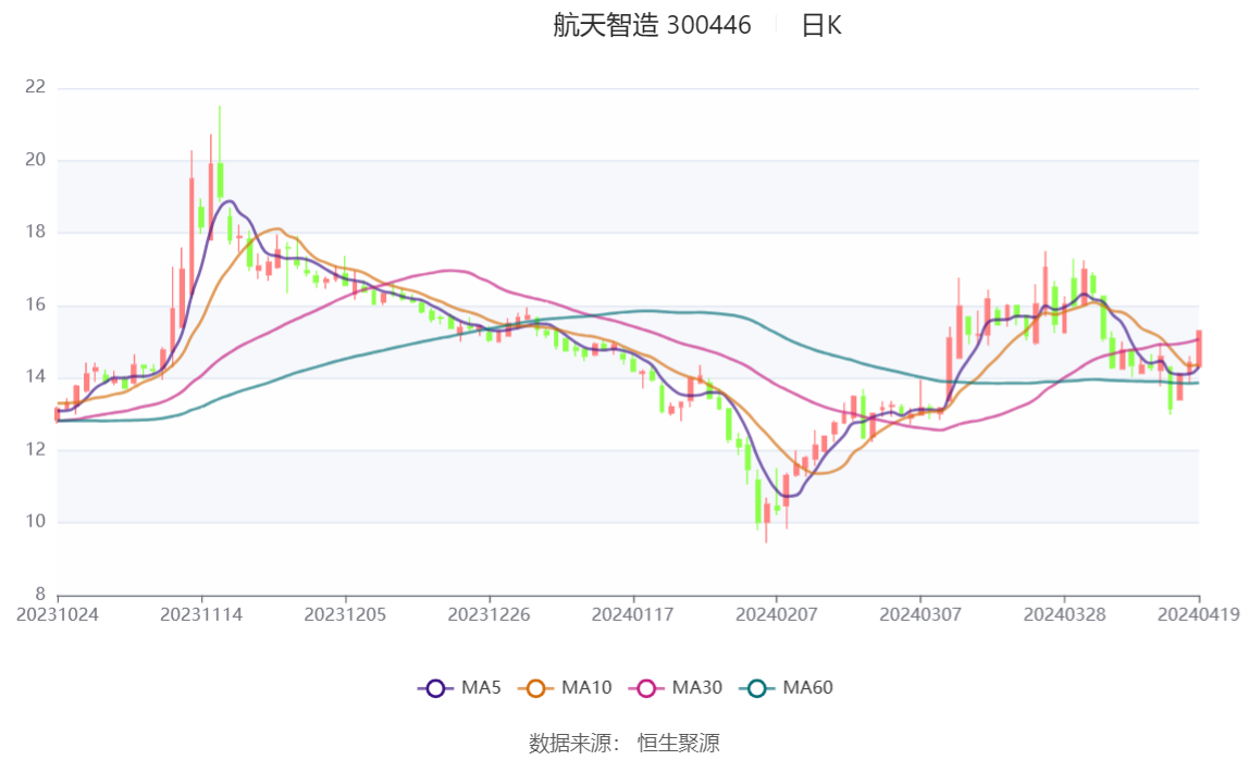 2024澳门开奖历史记录结果查询,实时解答解析说明_WearOS16.295