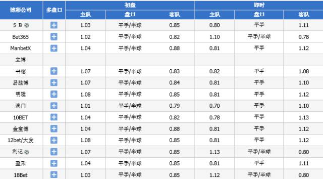 2024年澳门今晚开什么码,敏锐解答解释现象_V23.716