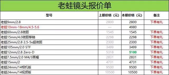 最准一码一肖100%精准红双喜,稳定解析策略_特定款14.559