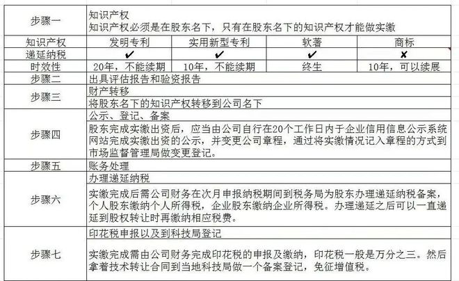 新澳门挂牌正版完挂牌记录怎么查,标准化实施评估_试点版91.82