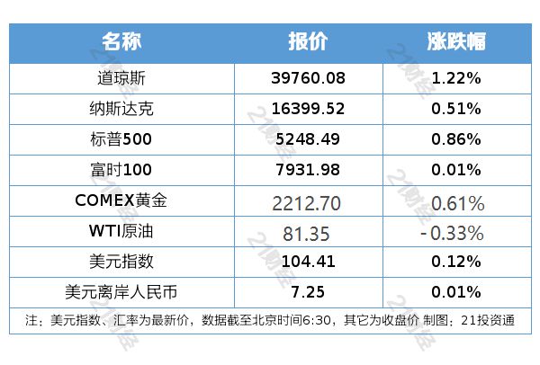 2024澳门今晚开什么生肖,实践性执行计划_调控型62.515