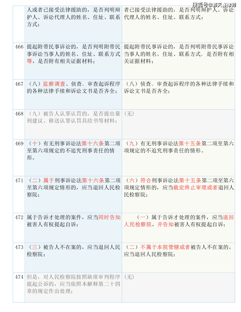 黄大仙三肖三码必中一期,权贵解答解释落实_实验版22.143