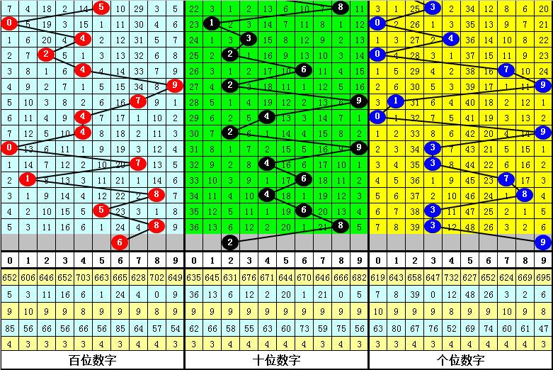 刘伯温四肖中特选料一,全面设计执行数据_QHD版81.022