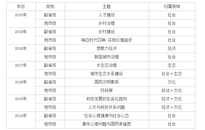 新澳天天开奖资料大全最新54期,社会解答解释落实_26.915