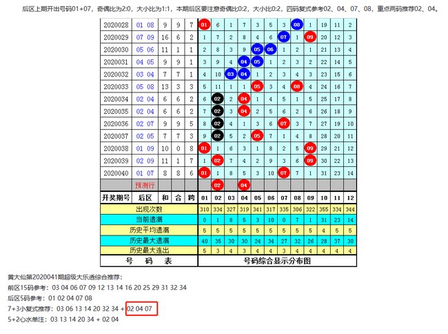 黄大仙8码大公开资料,实地数据分析计划_修订版27.364