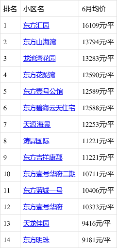 东方市房价最新动态，市场走势与前景展望