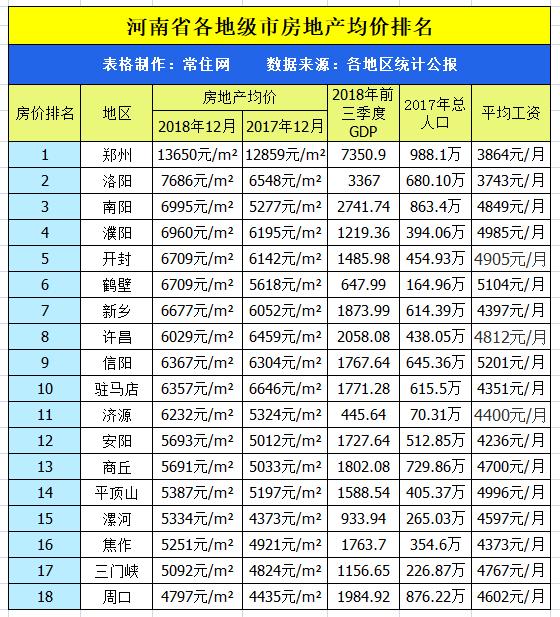 山东菏泽房价走势最新分析