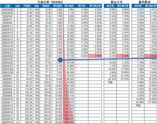 新奥彩今天晚上开奖结果查询表,直观解答解释落实_安卓版50.637