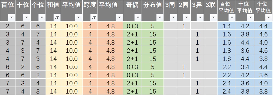 新澳天天彩免费资料2024老,圆熟解答解释落实_冒险型4.447