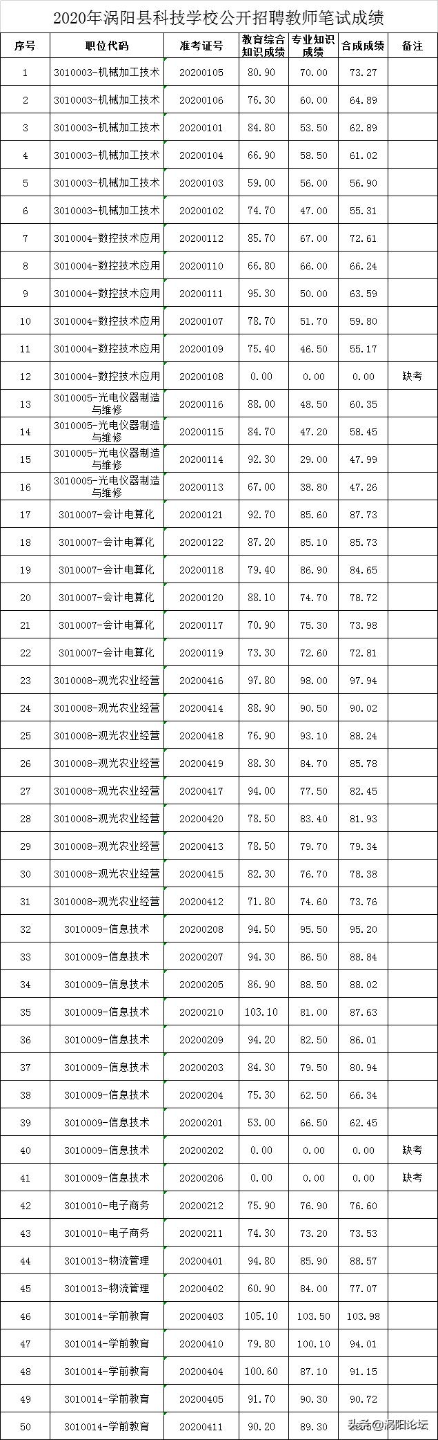 涡阳最新招聘信息概览，职场机遇与未来趋势展望（2017年）