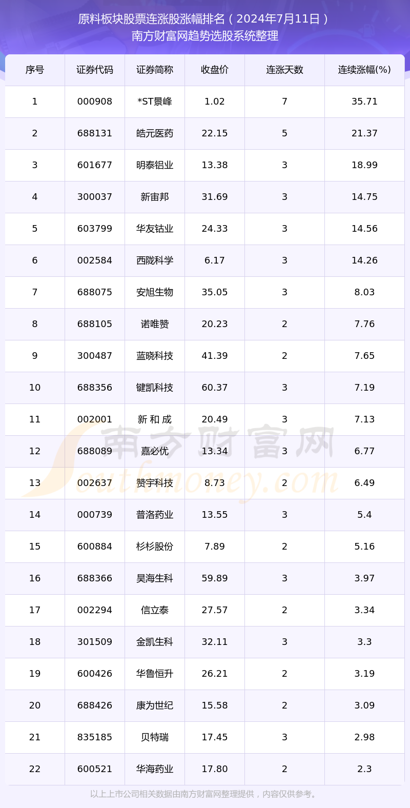 2024年正版资料全年免费,实时说明信息解析_特别款42.994