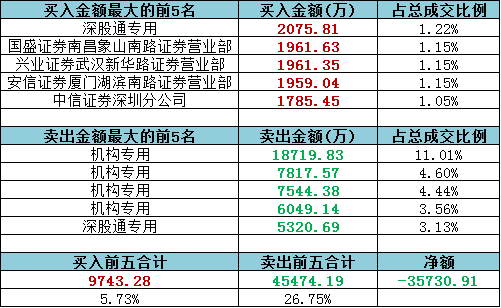 2024天天彩全年免费资料,数据整合执行策略_终结版55.856