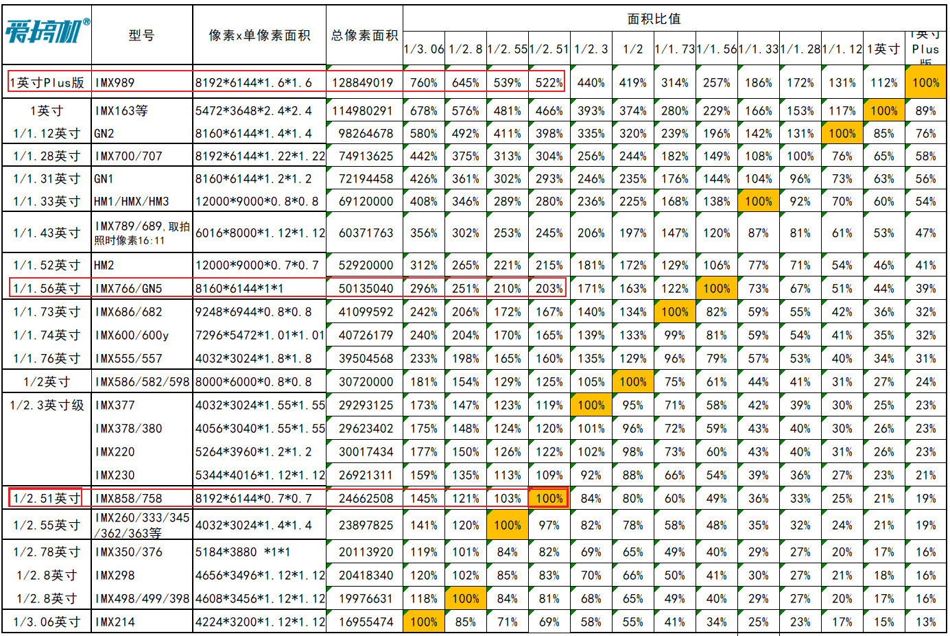 管家婆一肖一码100,实效性计划设计_数据集38.822