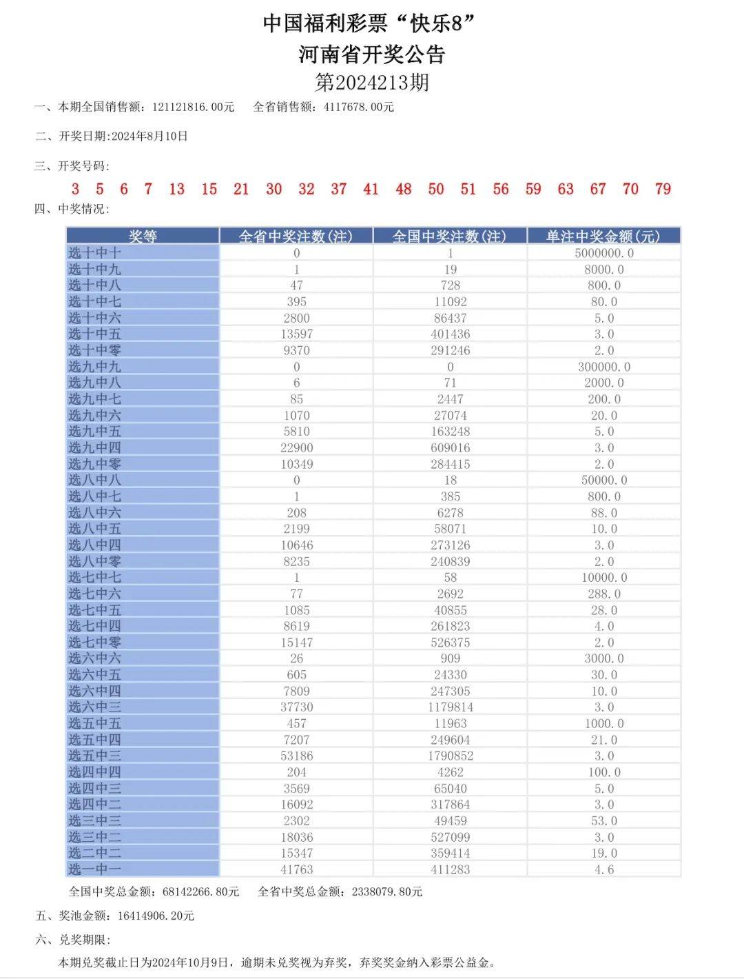 新奥门六开奖结果2024开奖记录,专注执行解答解释_T版60.465