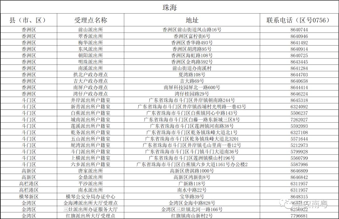 新澳门最新开奖结果记录历史查询,行家执行落实解答解释_解放版54.159