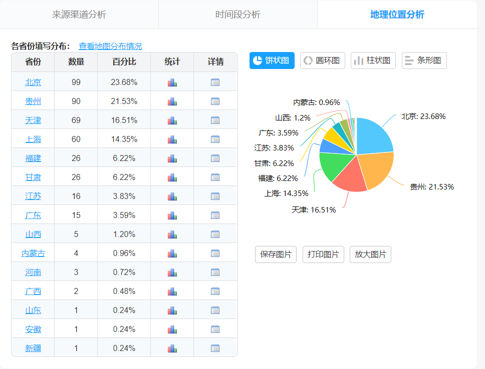 新澳门开彩开奖结果历史数据表,最新解答方案_凉爽版10.76