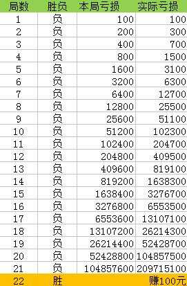 揭秘提升一肖一码100准,实践说明解析_对抗集11.009