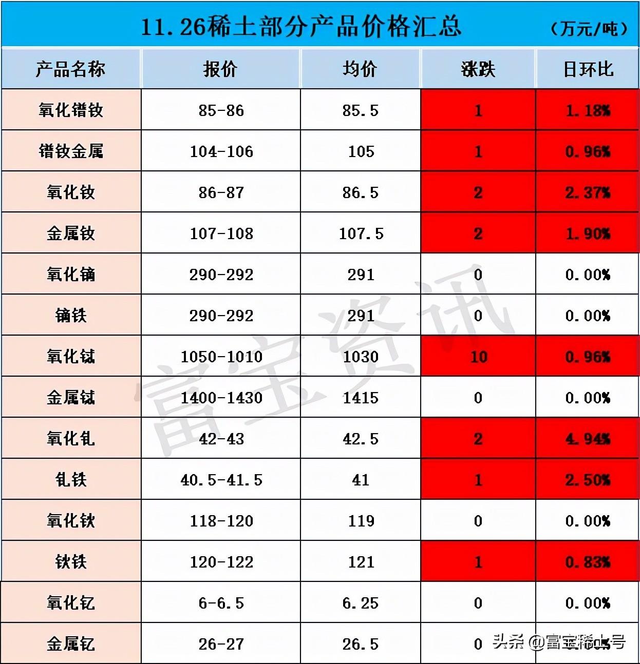 现货天然气最新行情深度剖析