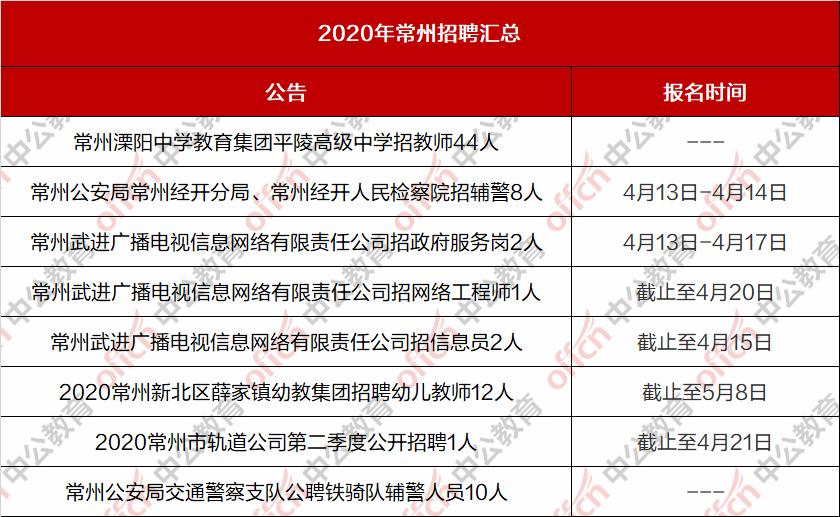 江苏溧阳最新招聘信息汇总