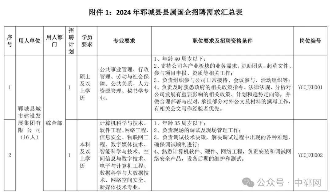 郓城司机招聘信息与行业趋势深度解析