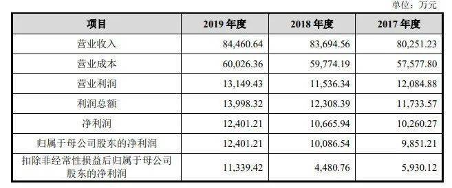 新澳开奖记录今天结果查询表,研究报告解答落实_预览版67.122