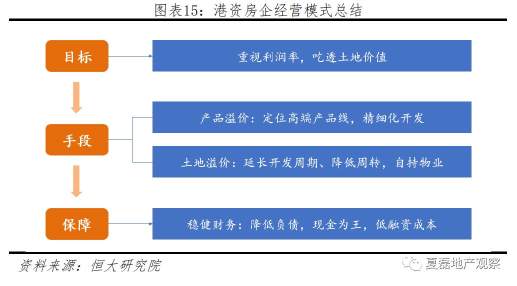 曈气