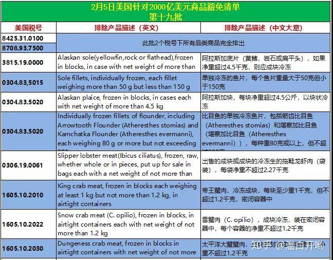 梦想之城