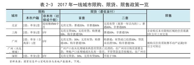 最新房产政策解读，深度剖析2017年政策走向